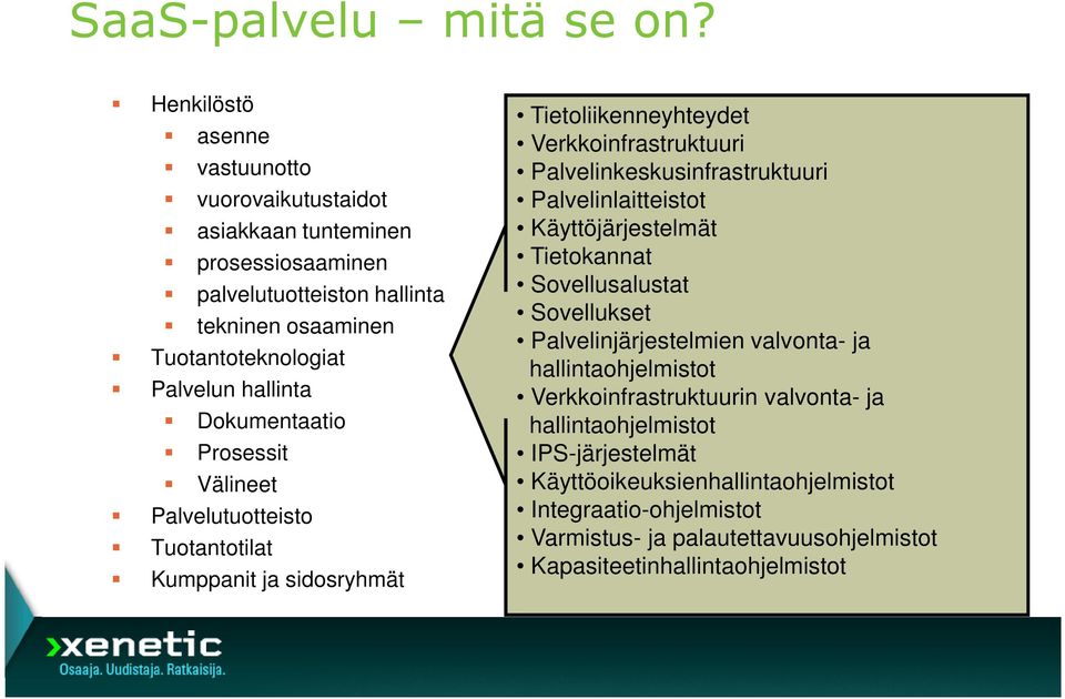 Dokumentaatio Prosessit Välineet Palvelutuotteisto Tuotantotilat Kumppanit ja sidosryhmät Tietoliikenneyhteydet Verkkoinfrastruktuuri Palvelinkeskusinfrastruktuuri