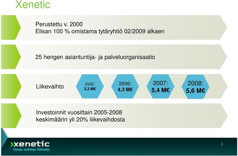 asiantuntija- ja palveluorganisaatio Liikevaihto 2005: 3,3 M