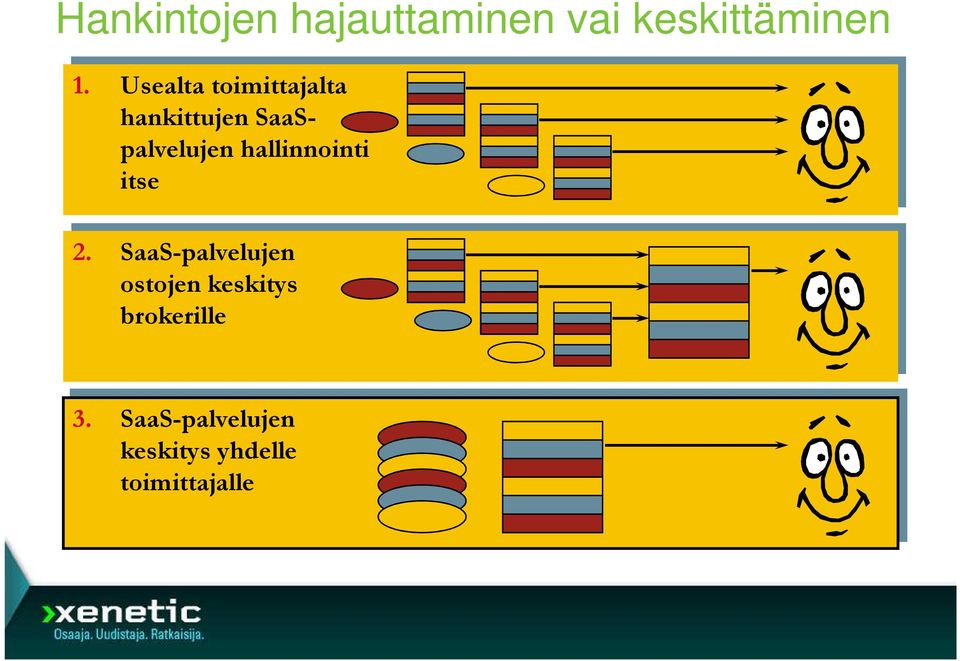 hallinnointi itse 2.