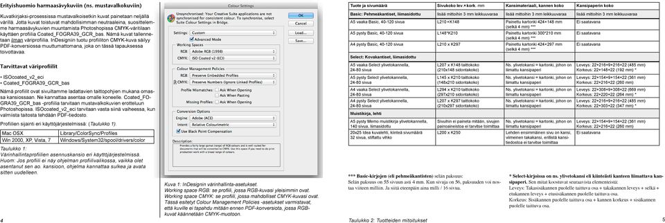 Nämä kuvat tallennetaan ilman väriprofiilia. InDesigniin tuotu profiiliton CMYK-kuva säilyy PDF-konversiossa muuttumattomana, joka on tässä tapauksessa toivottavaa.