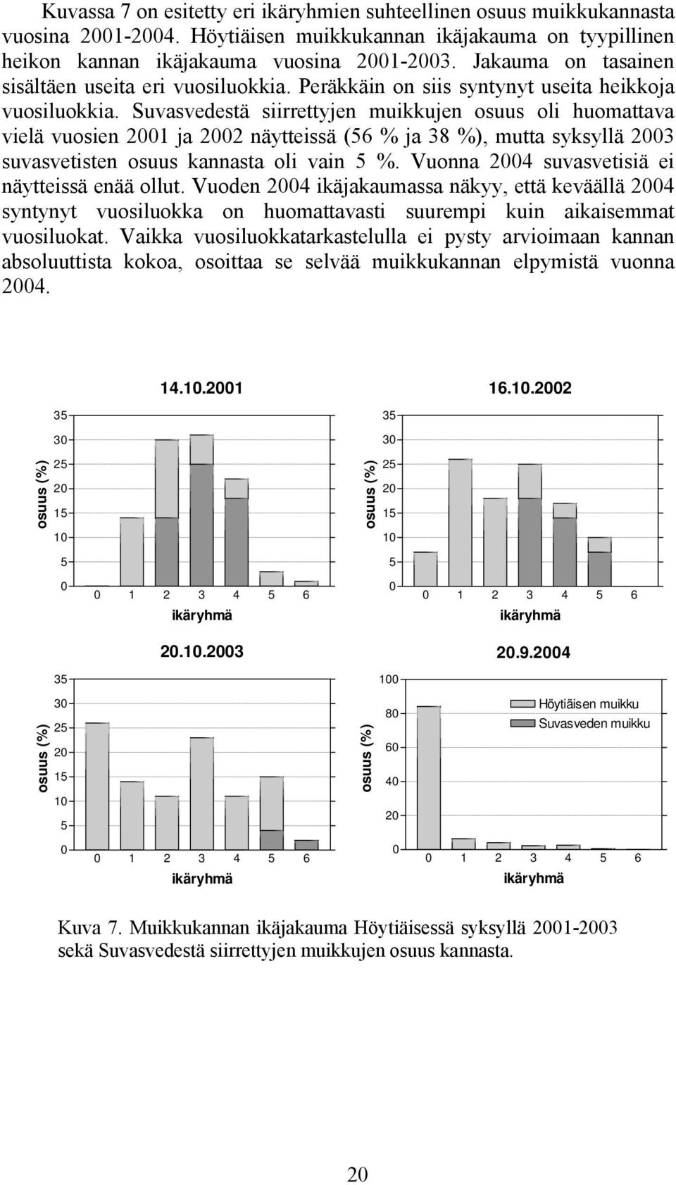 Suvasvedestä siirrettyjen muikkujen osuus oli huomattava vielä vuosien 21 ja 22 näytteissä (56 % ja 38 %), mutta syksyllä 23 suvasvetisten osuus kannasta oli vain 5 %.
