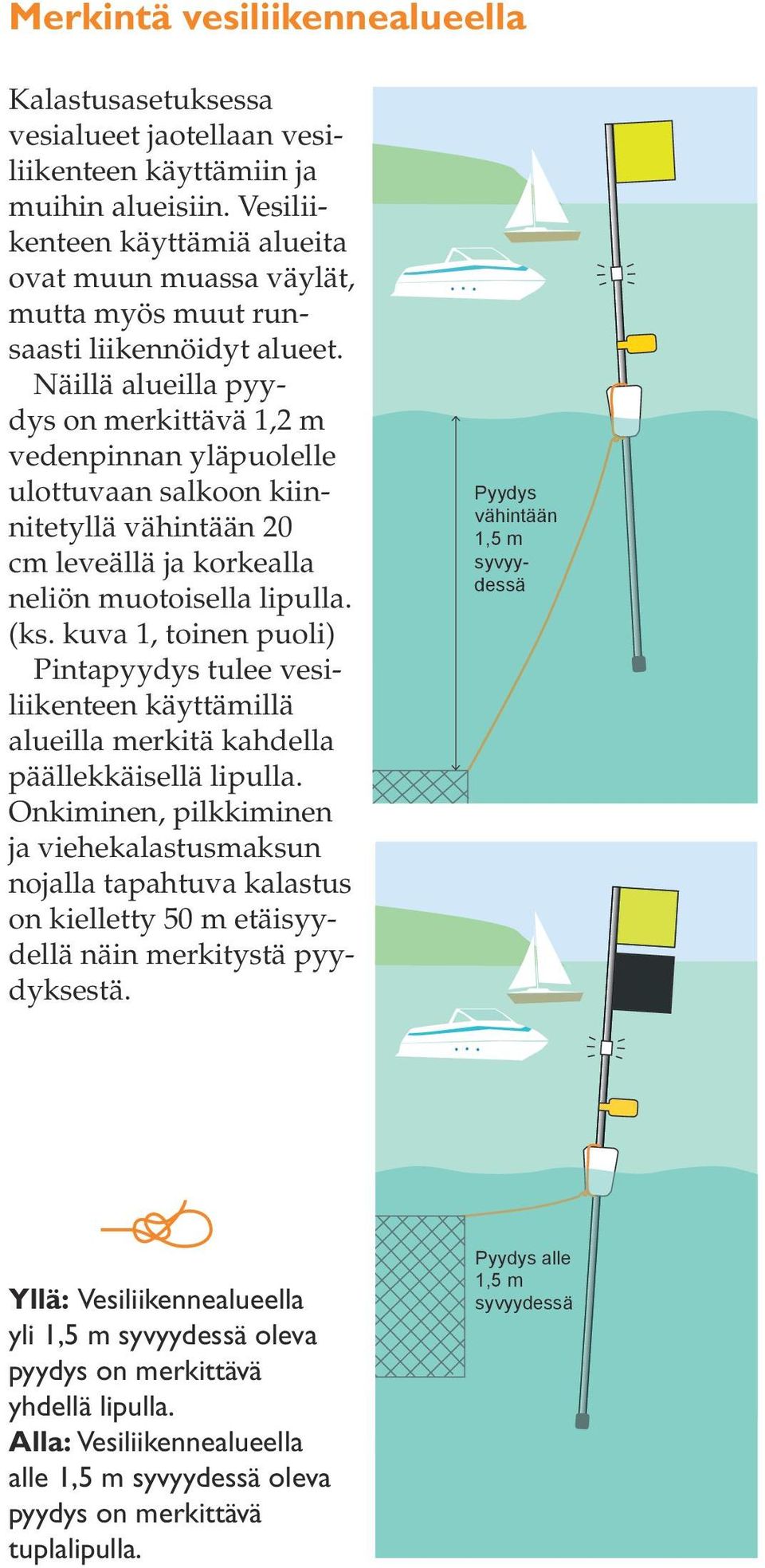 Näillä alueilla pyydys on merkittävä 1,2 m vedenpinnan yläpuolelle ulottuvaan salkoon kiinnitetyllä 20 cm leveällä ja korkealla neliön muotoisella lipulla. (ks.