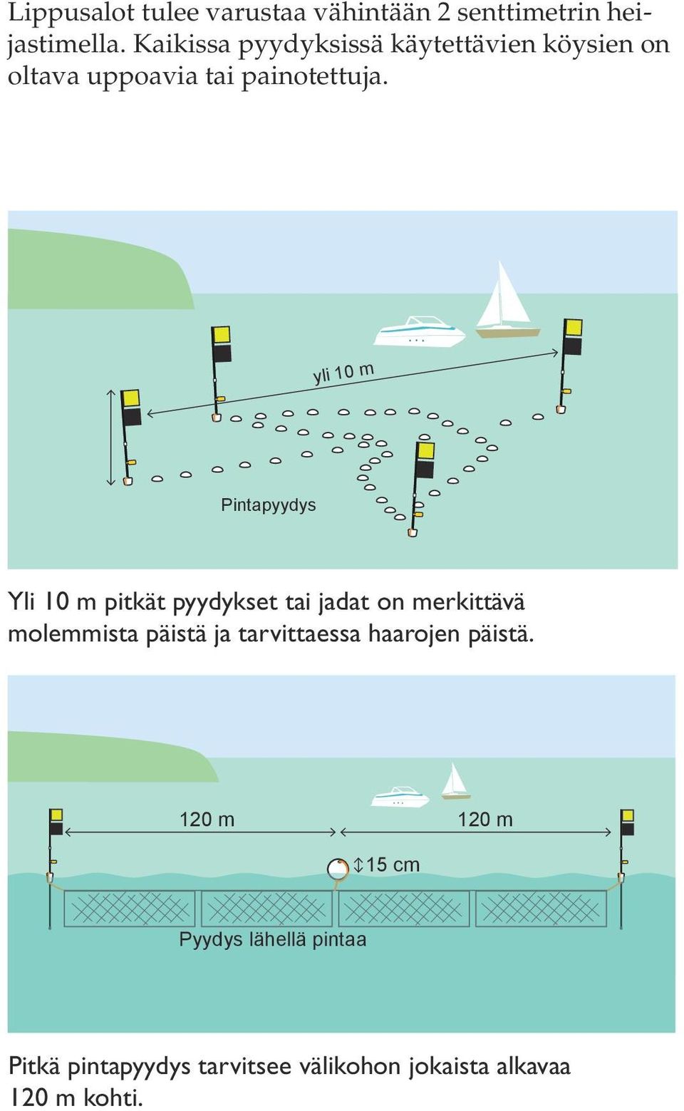 yli 10 m Pintapyydys Yli 10 m pitkät pyydykset tai jadat on merkittävä molemmista päistä