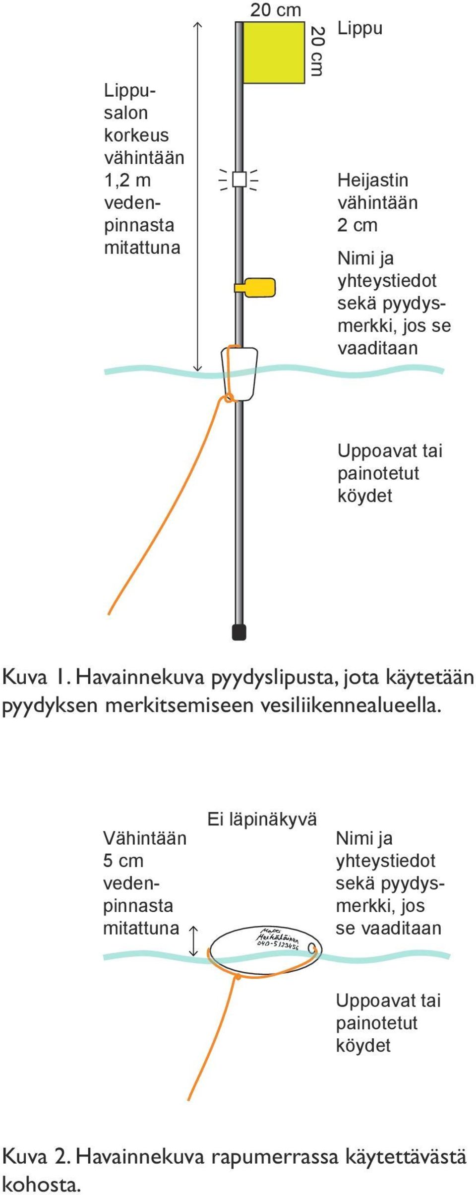 Havainnekuva pyydyslipusta, jota käytetään pyydyksen merkitsemiseen vesiliikennealueella.