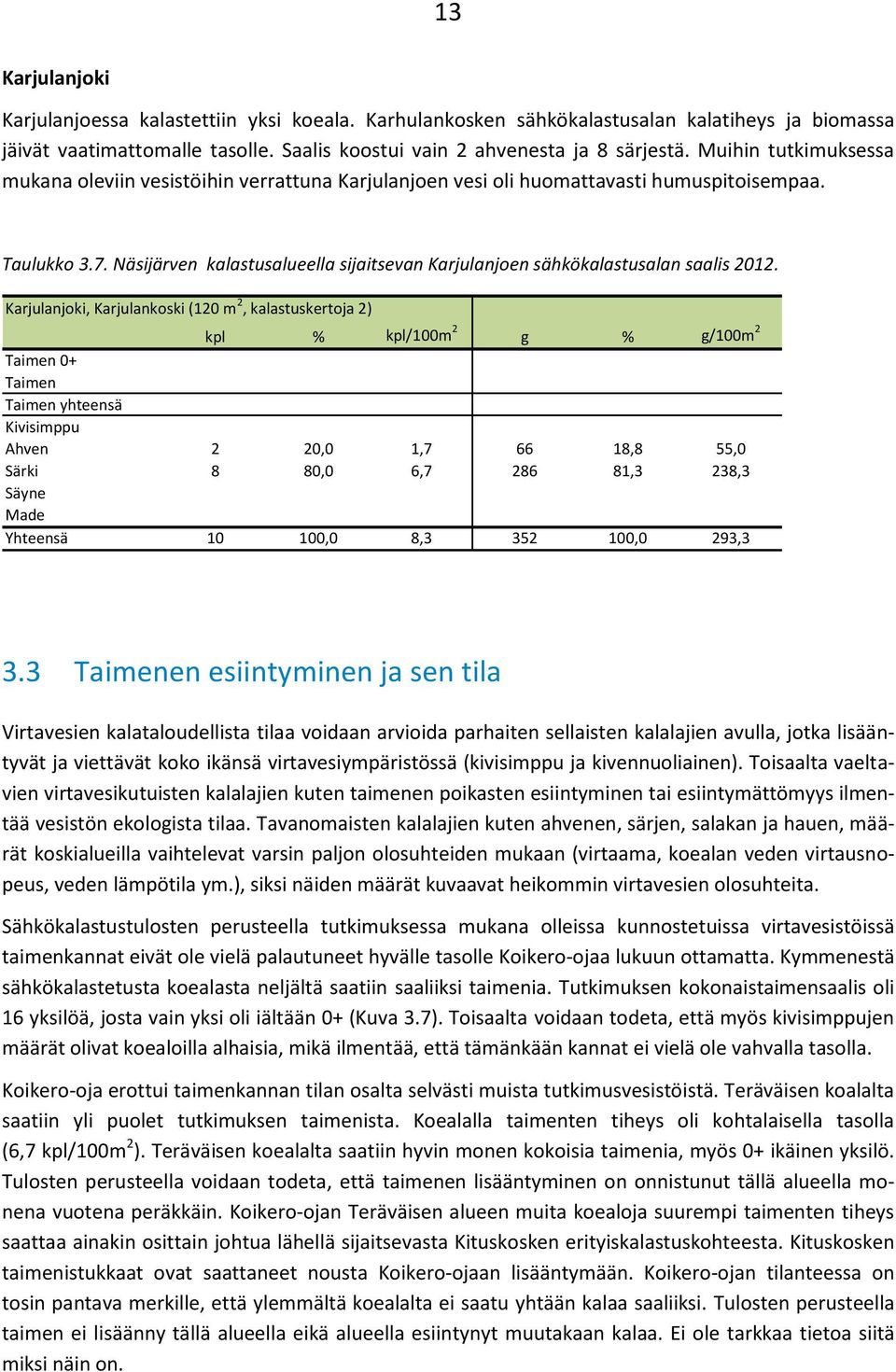 Näsijärven kalastusalueella sijaitsevan Karjulanjoen sähkökalastusalan saalis 2012.