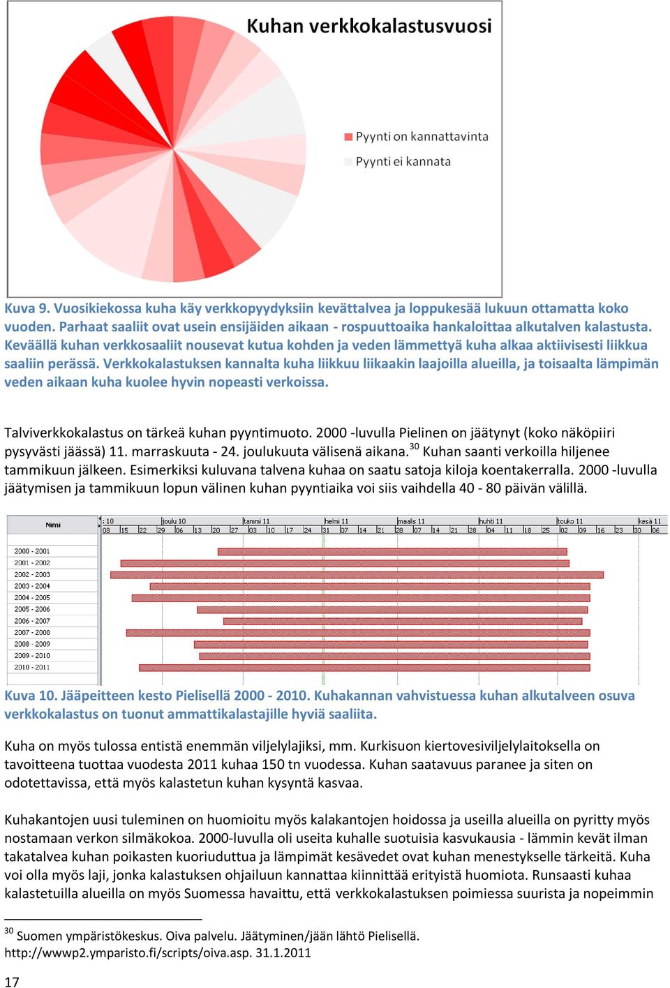 Verkkokalastuksen kannalta kuha liikkuu liikaakin laajoilla alueilla, ja toisaalta lämpimän veden aikaan kuha kuolee hyvin nopeasti verkoissa. Talviverkkokalastus on tärkeä kuhan pyyntimuoto.