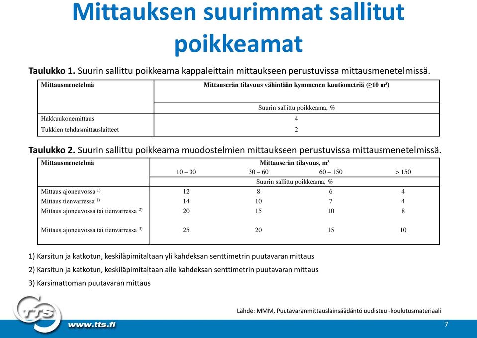 Suurin sallittu poikkeama muodostelmien mittaukseen perustuvissa mittausmenetelmissä.