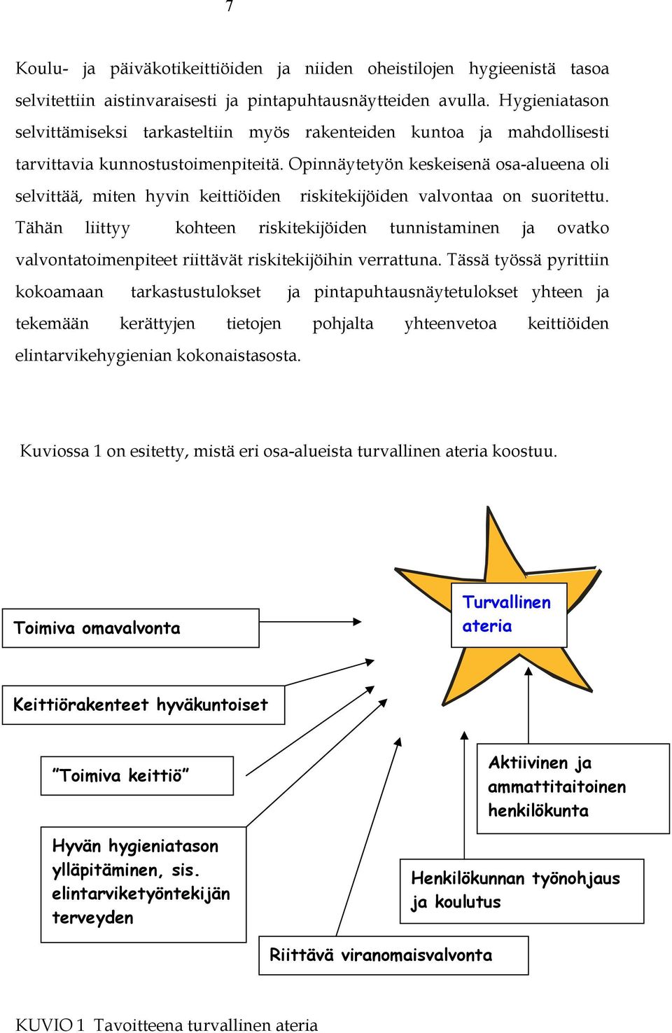 Opinnäytetyön keskeisenä osa-alueena oli selvittää, miten hyvin keittiöiden riskitekijöiden valvontaa on suoritettu.