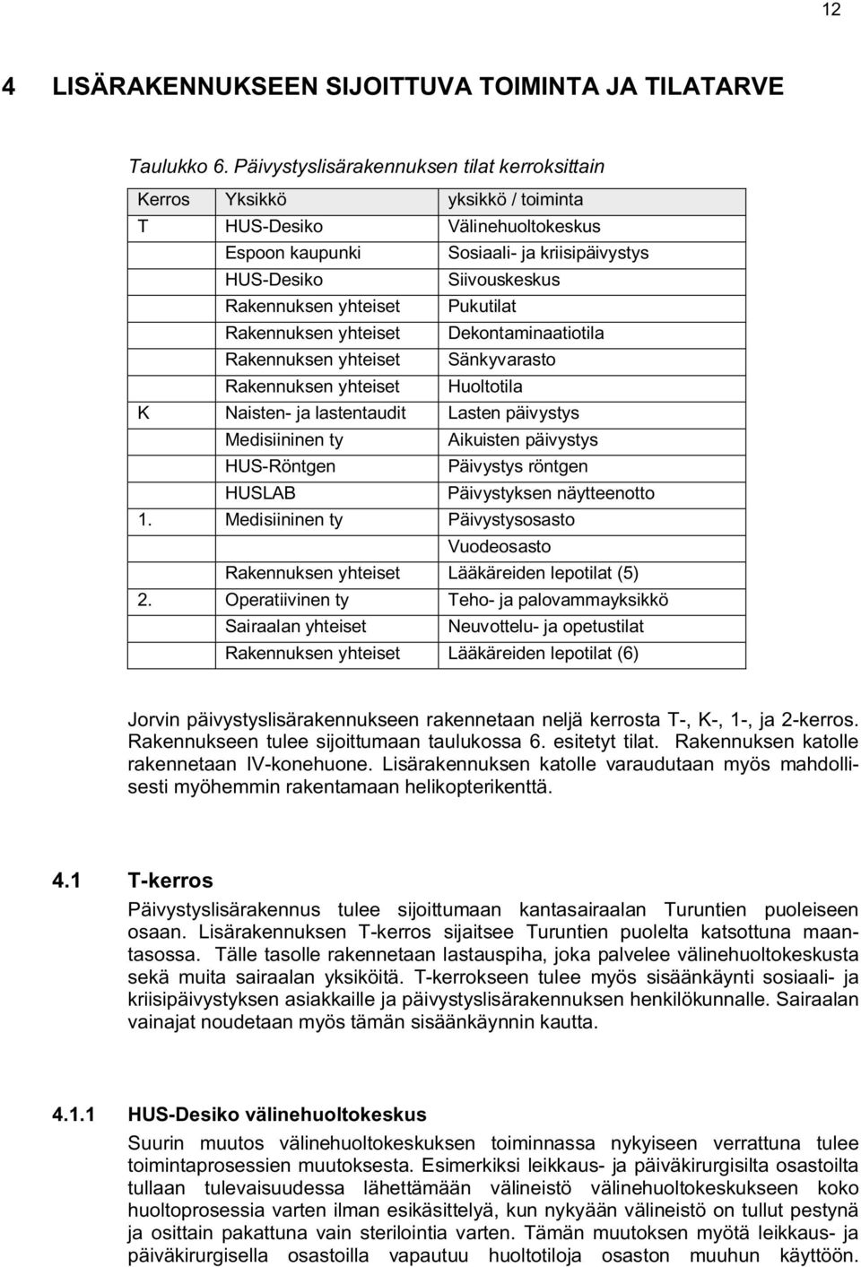 yhteiset Pukutilat Rakennuksen yhteiset Dekontaminaatiotila Rakennuksen yhteiset Sänkyvarasto Rakennuksen yhteiset Huoltotila K Naisten- ja lastentaudit Lasten päivystys Medisiininen ty Aikuisten