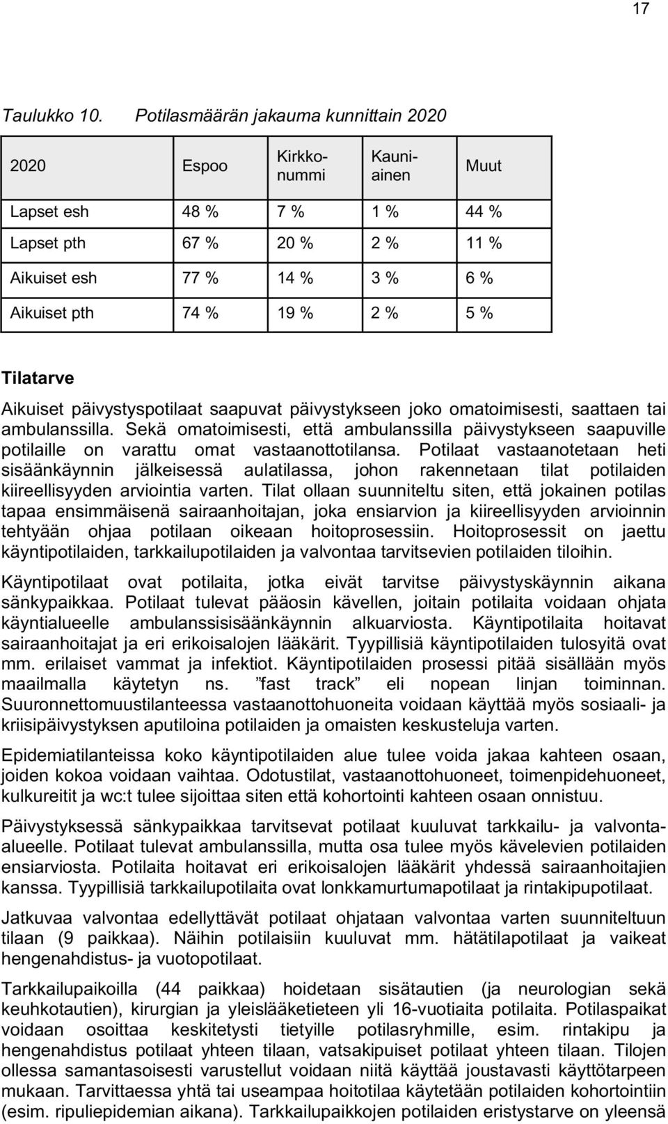 Tilatarve Aikuiset päivystyspotilaat saapuvat päivystykseen joko omatoimisesti, saattaen tai ambulanssilla.