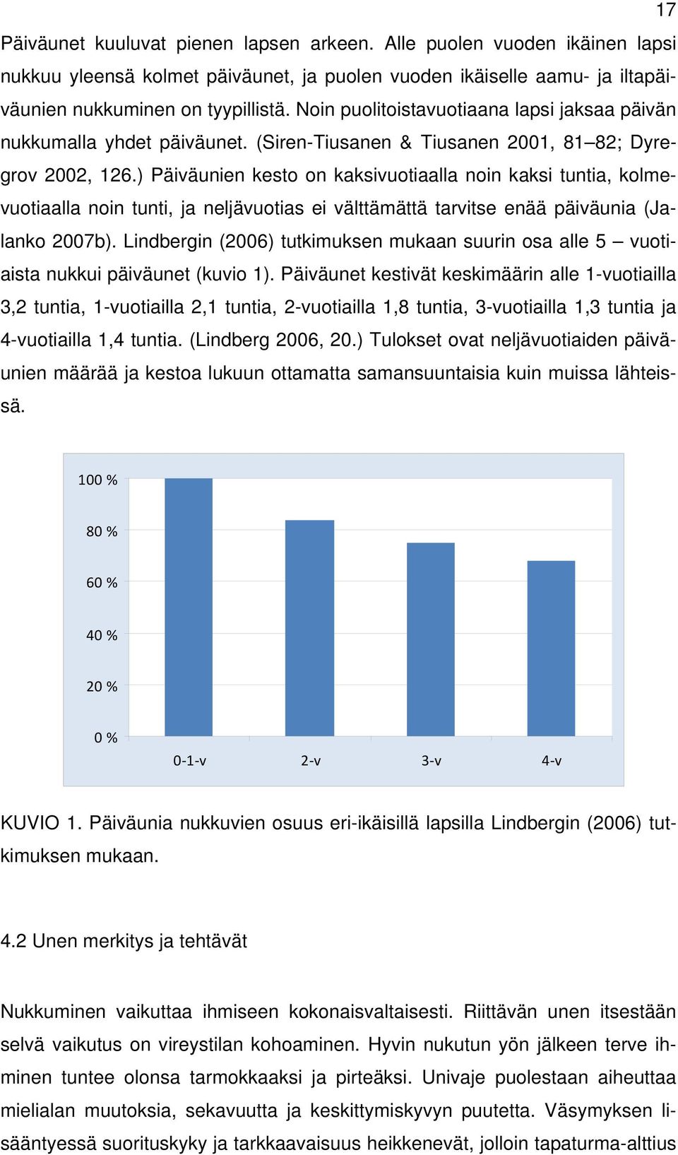 ) Päiväunien kesto on kaksivuotiaalla noin kaksi tuntia, kolmevuotiaalla noin tunti, ja neljävuotias ei välttämättä tarvitse enää päiväunia (Jalanko 2007b).