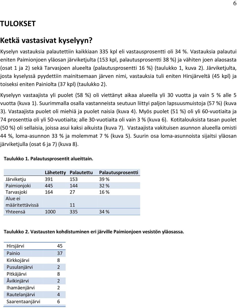 kuva 2). Järviketjulta, josta kyselyssä pyydettiin mainitsemaan järven nimi, vastauksia tuli eniten Hirsjärveltä (45 kpl) ja toiseksi eniten Painiolta (37 kpl) (taulukko 2).