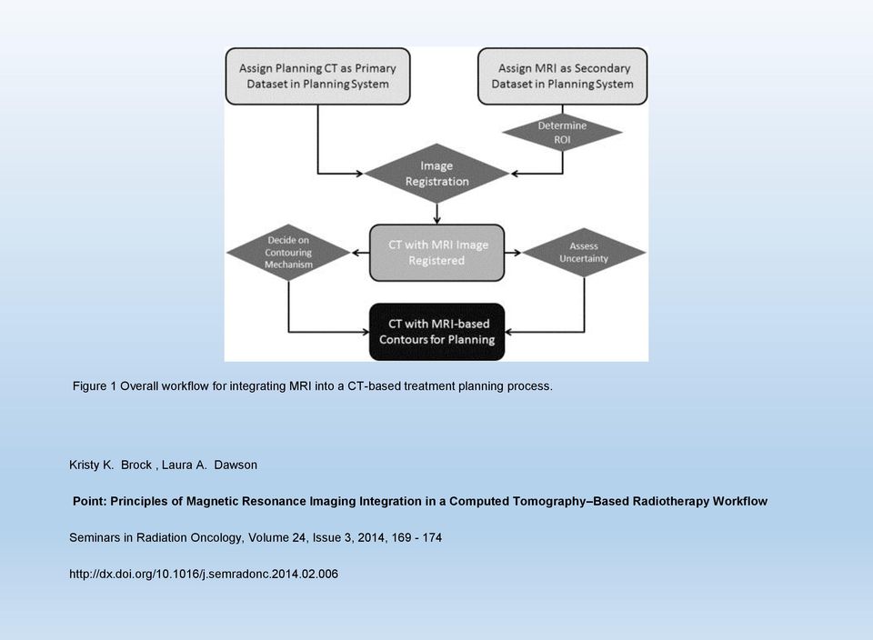 Dawson Point: Principles of Magnetic Resonance Imaging Integration in a Computed