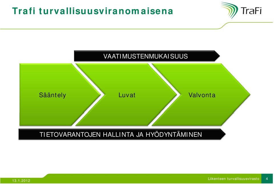 Valvonta TIETOVARANTOJEN HALLINTA JA