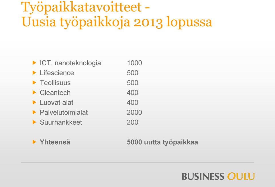 500 Cleantech 400 Luovat alat 400 Palvelutoimialat