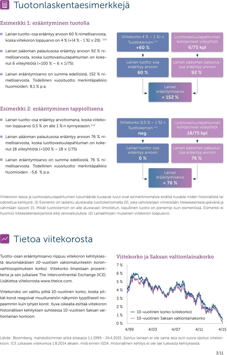 Lainan erääntymisarvo on summa edellisistä, 152 % nimellisarvosta. Todellinen vuosituotto merkintäpalkkio huomioiden: 8,1 % p.a. (Viitekorko 4 % 1 %) Tuottokerroin 1+2 +60 % Lainan tuotto-osa