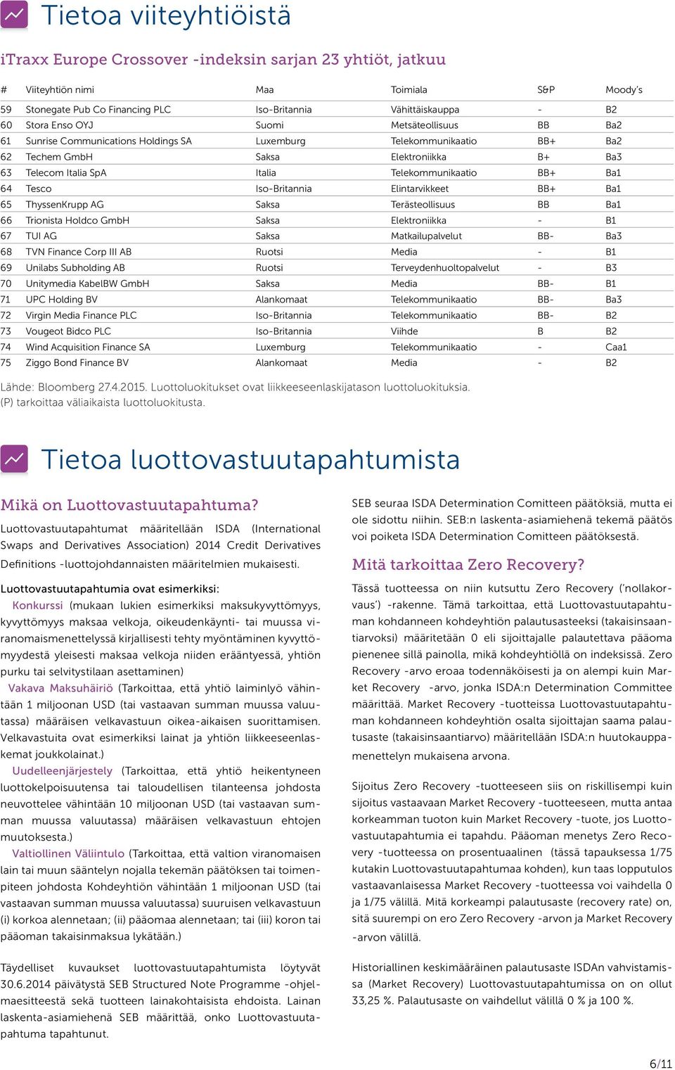 Telekommunikaatio BB+ Ba1 64 Tesco Iso-Britannia Elintarvikkeet BB+ Ba1 65 ThyssenKrupp AG Saksa Terästeollisuus BB Ba1 66 Trionista Holdco GmbH Saksa Elektroniikka - B1 67 TUI AG Saksa