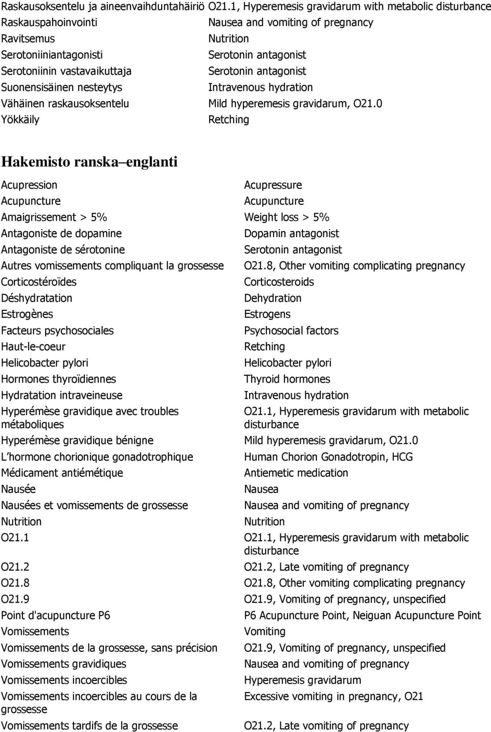 Suonensisäinen nesteytys Intravenous hydration Vähäinen raskausoksentelu Mild hyperemesis gravidarum, O21.