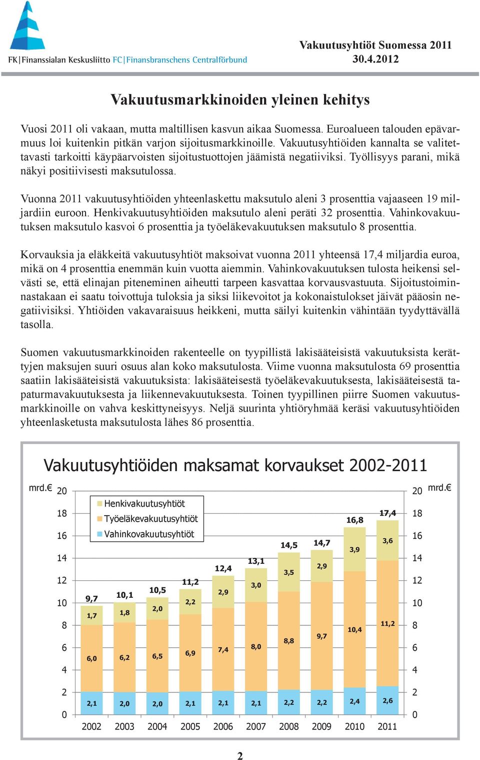 Vuonna 211 vakuutusyhtiöiden yhteenlaskettu maksutulo aleni 3 prosenttia vajaaseen 19 miljardiin euroon. Henkivakuutusyhtiöiden maksutulo aleni peräti 32 prosenttia.