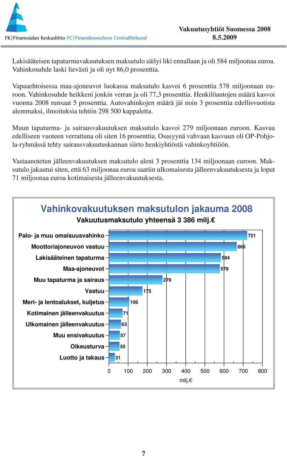 Henkilöautojen määrä kasvoi vuonna 28 runsaat 5 prosenttia. Autovahinkojen määrä jäi noin 3 prosenttia edellisvuotista alemmaksi, ilmoituksia tehtiin 298 5 kappaletta.