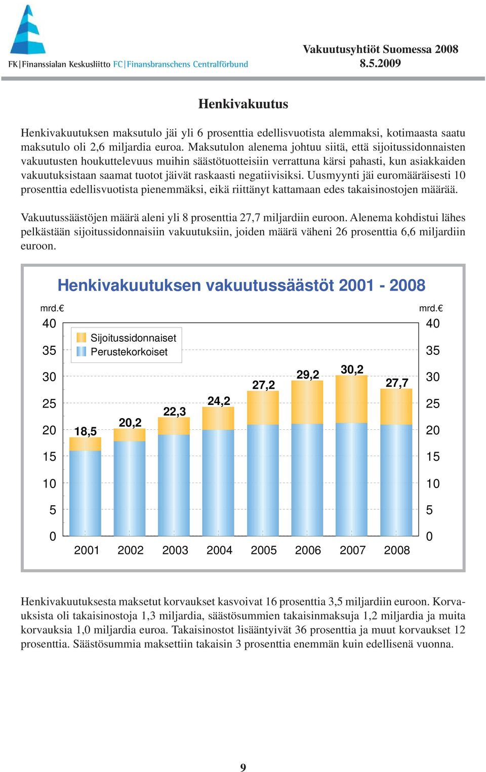 negatiivisiksi. Uusmyynti jäi euromääräisesti 1 prosenttia edellisvuotista pienemmäksi, eikä riittänyt kattamaan edes takaisinostojen määrää.