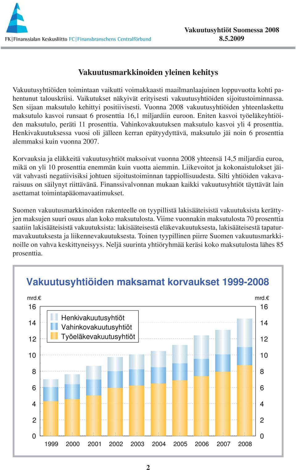 Vuonna 28 vakuutusyhtiöiden yhteenlaskettu maksutulo kasvoi runsaat 6 prosenttia 16,1 miljardiin euroon. Eniten kasvoi työeläkeyhtiöiden maksutulo, peräti 11 prosenttia.