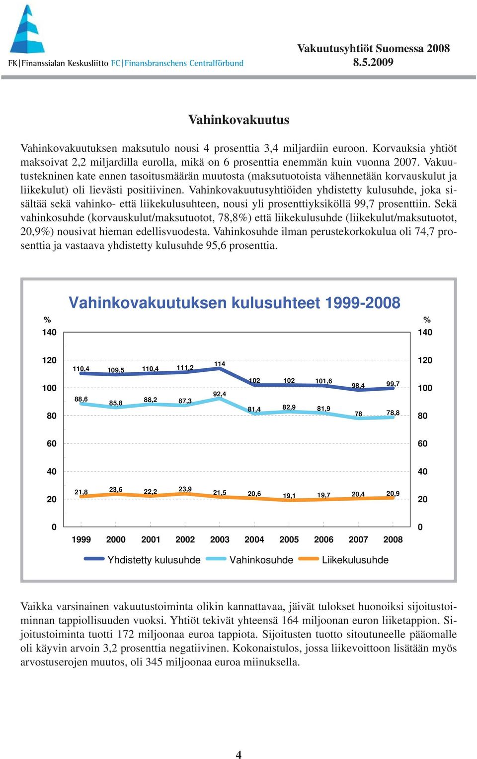 Vahinkovakuutusyhtiöiden yhdistetty kulusuhde, joka sisältää sekä vahinko- että liikekulusuhteen, nousi yli prosenttiyksiköllä 99,7 prosenttiin.