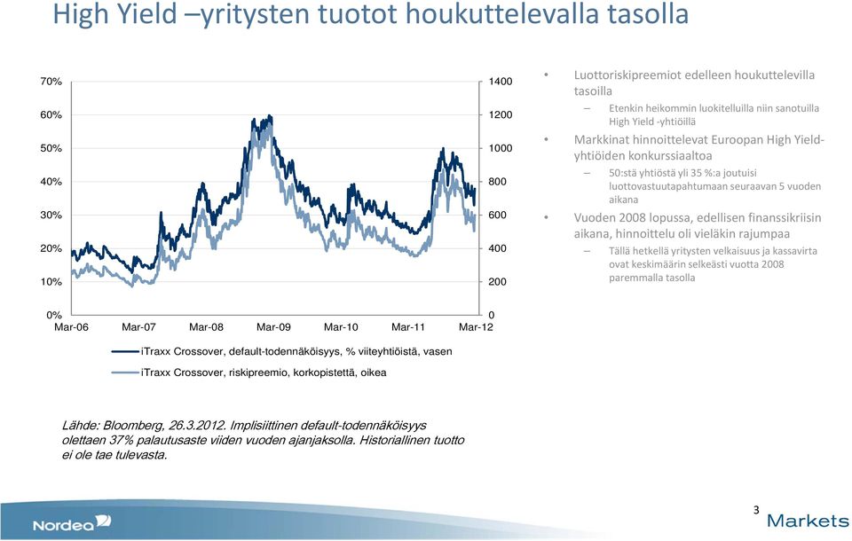 2008 lopussa, edellisen finanssikriisin aikana, hinnoittelu oli vieläkin rajumpaa Tällä hetkellä yritysten velkaisuus ja kassavirta ovat keskimäärin selkeästi vuotta 2008 paremmalla tasolla 0% 0