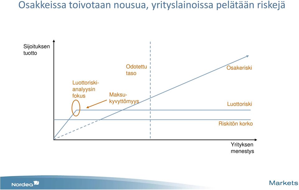 Maksukyvyttömyys Luottoriskianalyysin fokus