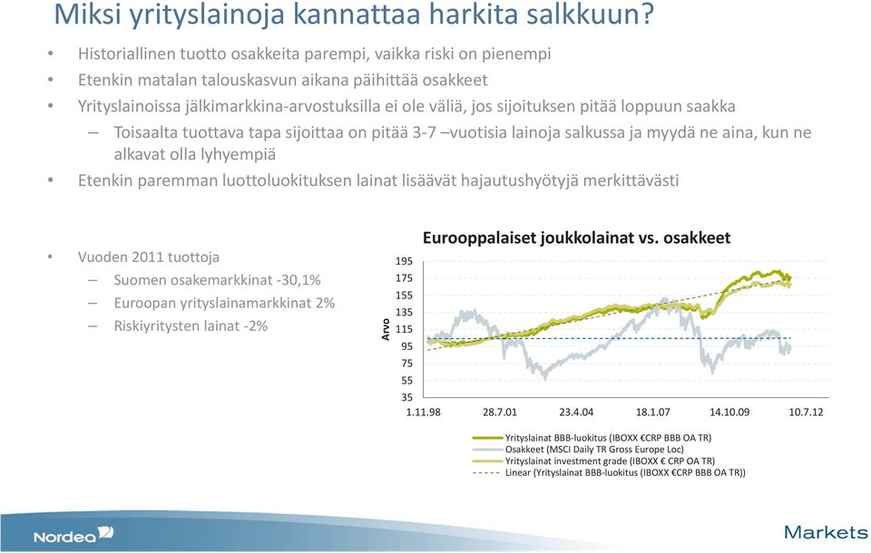 pitää loppuun saakka Toisaalta tuottava tapa sijoittaa on pitää 3 7 vuotisia lainoja salkussa ja myydä ne aina, kun ne alkavat olla lyhyempiä Etenkin paremman luottoluokituksen lainat lisäävät