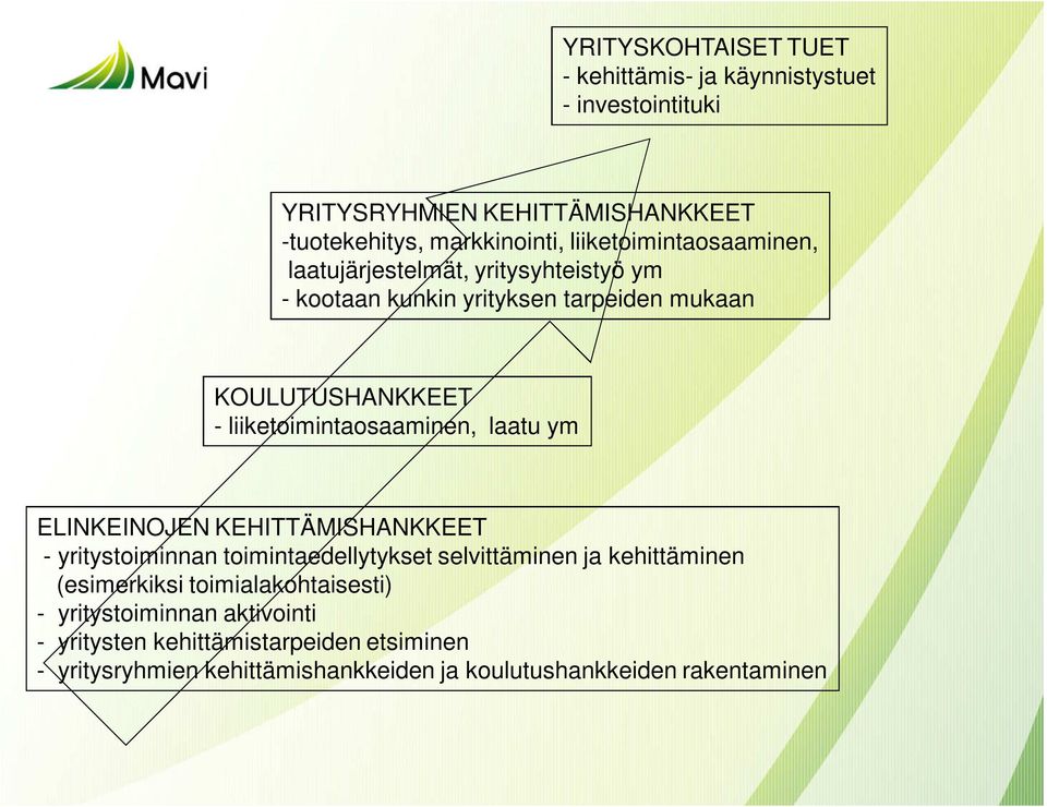 liiketoimintaosaaminen, laatu ym ELINKEINOJEN KEHITTÄMISHANKKEET - yritystoiminnan toimintaedellytykset selvittäminen ja kehittäminen