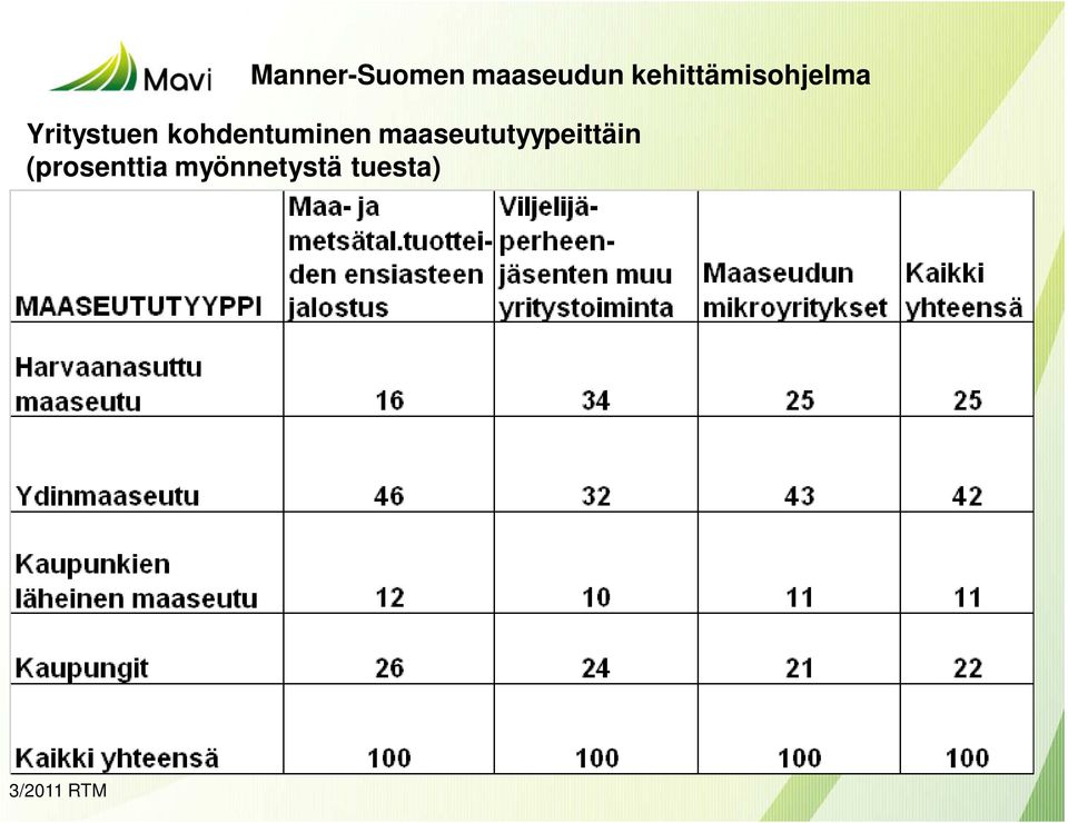 kohdentuminen