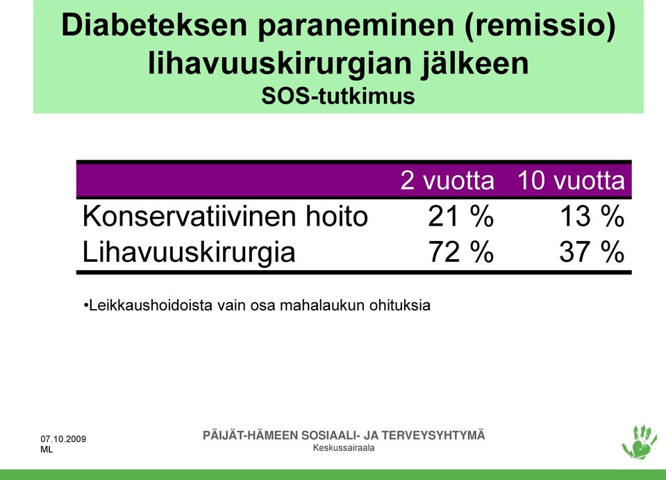 Konservatiivinen hoito 21 % 13 % Lihavuuskirurgia 72