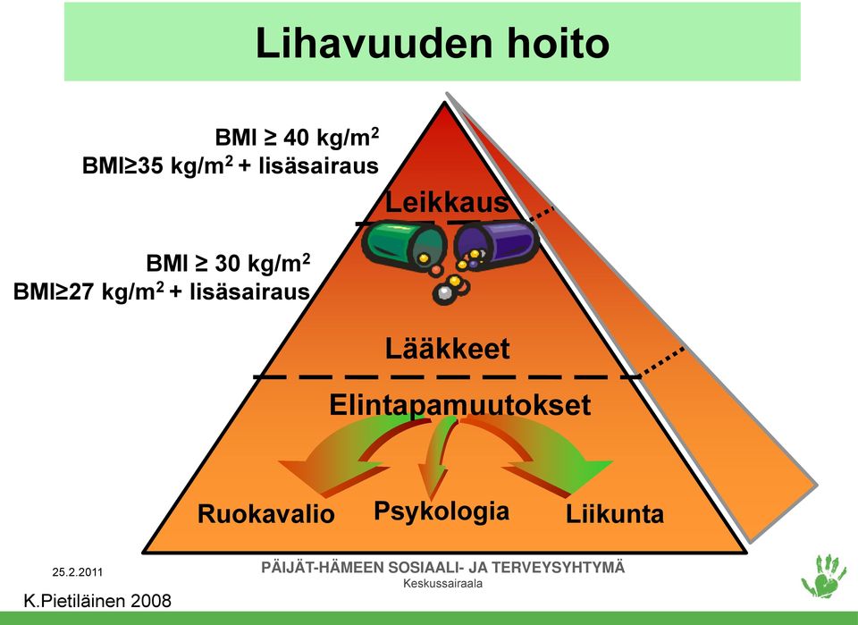 lisäsairaus Leikkaus Lääkkeet Elintapamuutokset