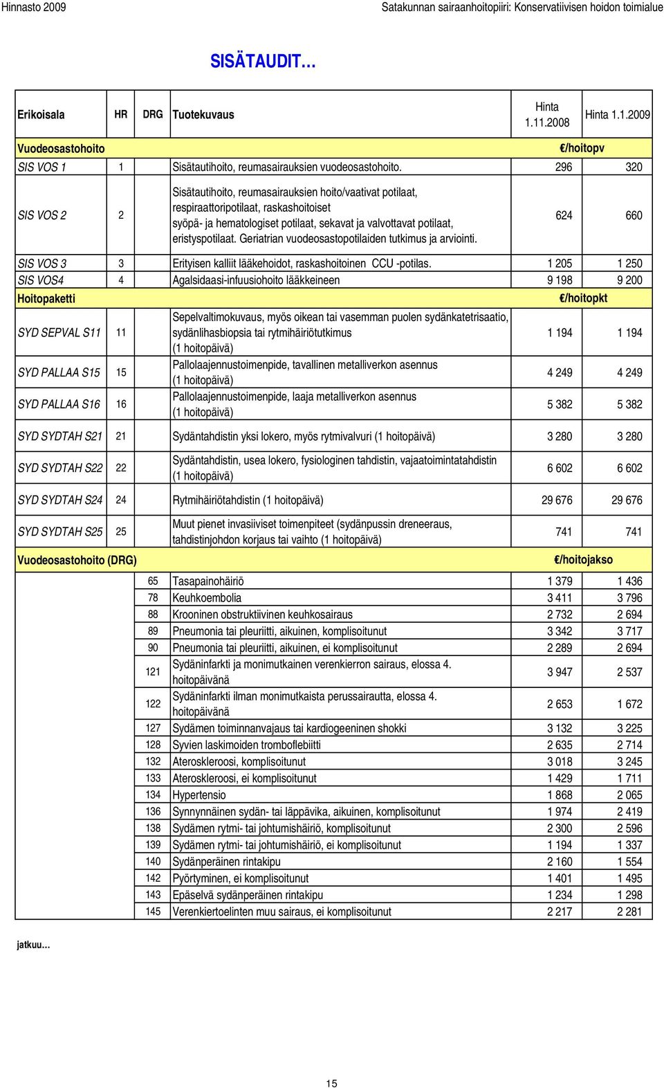 Geriatrian vuodeosastopotilaiden tutkimus ja arviointi. 624 660 SIS VOS 3 3 Erityisen kalliit lääkehoidot, raskashoitoinen CCU -potilas.