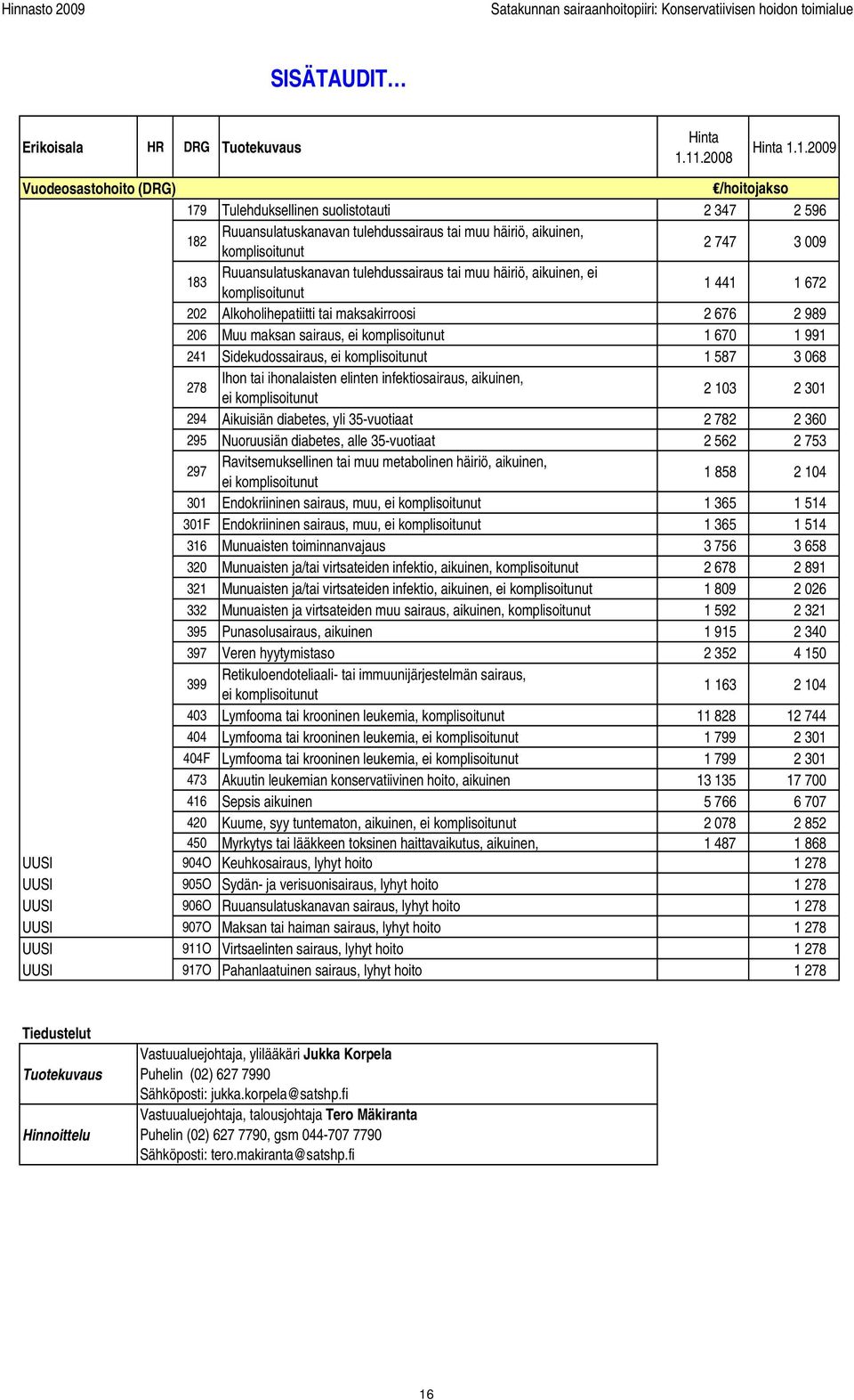 Ruuansulatuskanavan tulehdussairaus tai muu häiriö, aikuinen, ei komplisoitunut 1 441 1 672 202 Alkoholihepatiitti tai maksakirroosi 2 676 2 989 206 Muu maksan sairaus, ei komplisoitunut 1 670 1 991