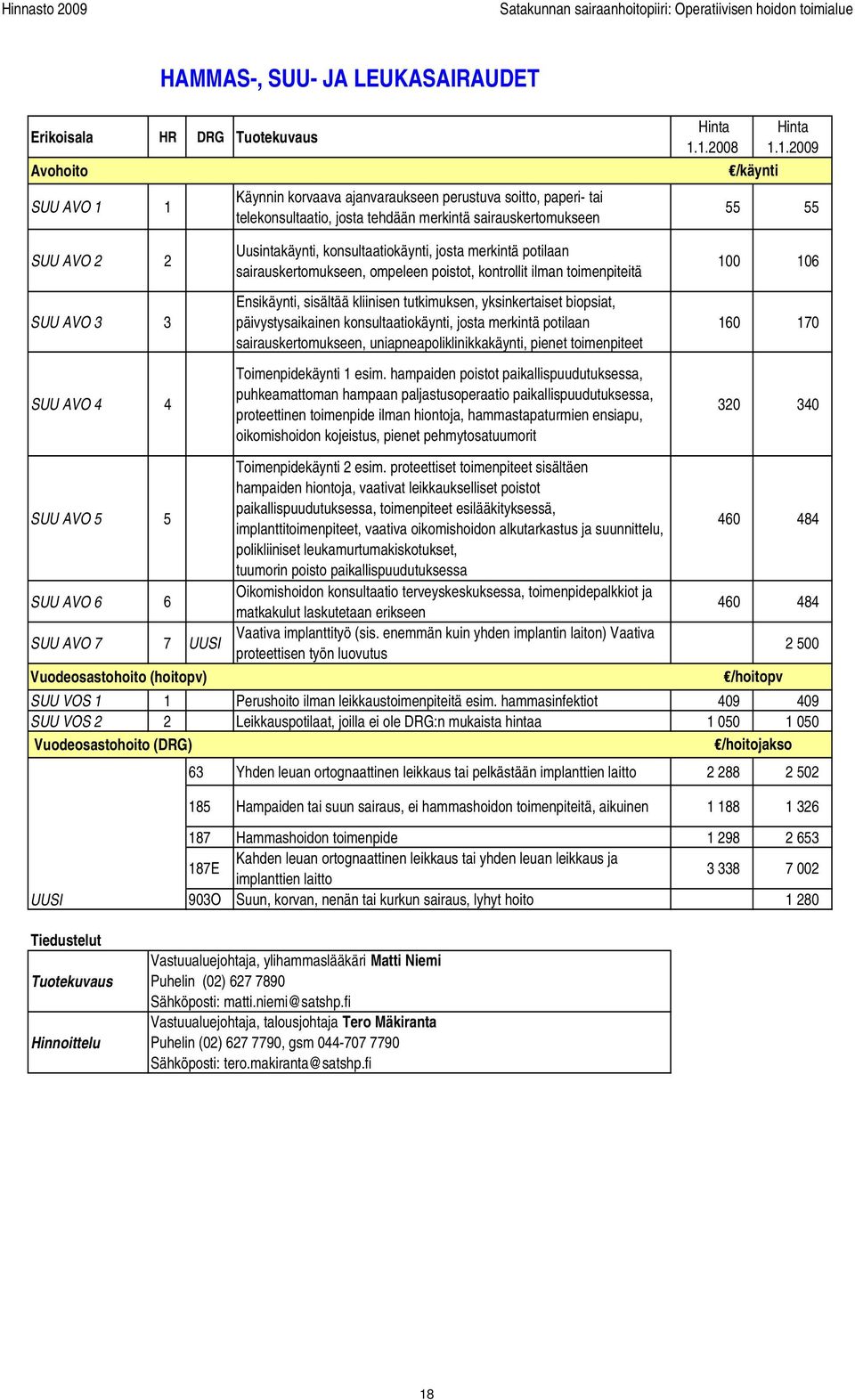 1.2008 1.1.2009 55 55 SUU AVO 2 2 SUU AVO 3 3 SUU AVO 4 4 Uusintakäynti, konsultaatiokäynti, josta merkintä potilaan sairauskertomukseen, ompeleen poistot, kontrollit ilman toimenpiteitä Ensikäynti,