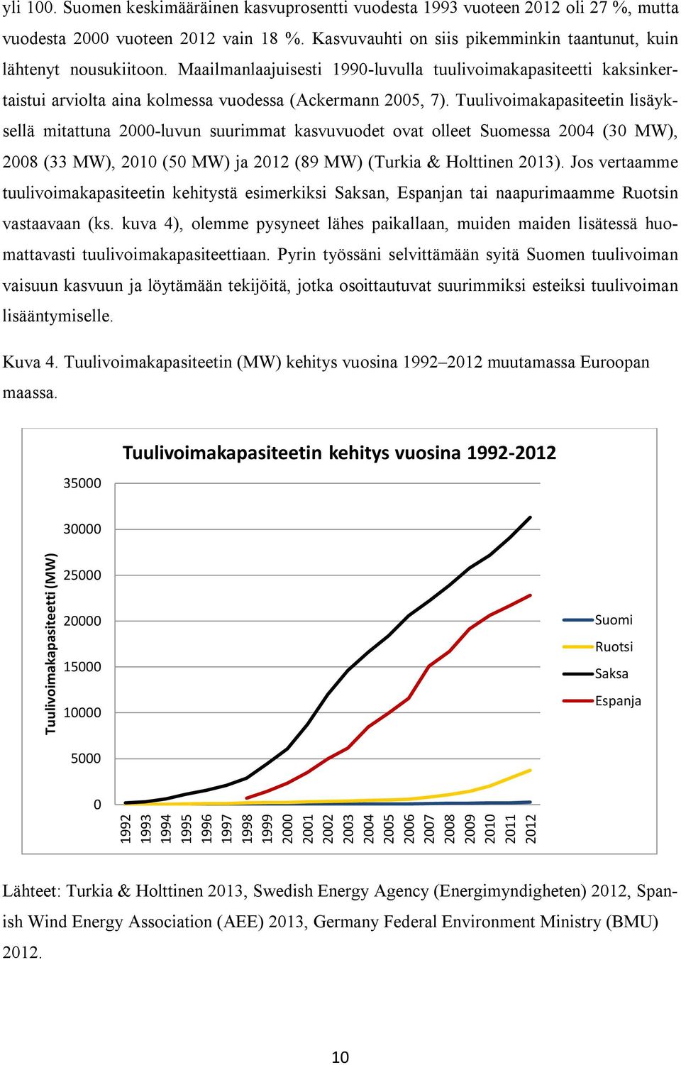 Tuulivoimakapasiteetin lisäyksellä mitattuna 2000-luvun suurimmat kasvuvuodet ovat olleet Suomessa 2004 (30 MW), 2008 (33 MW), 2010 (50 MW) ja 2012 (89 MW) (Turkia & Holttinen 2013).