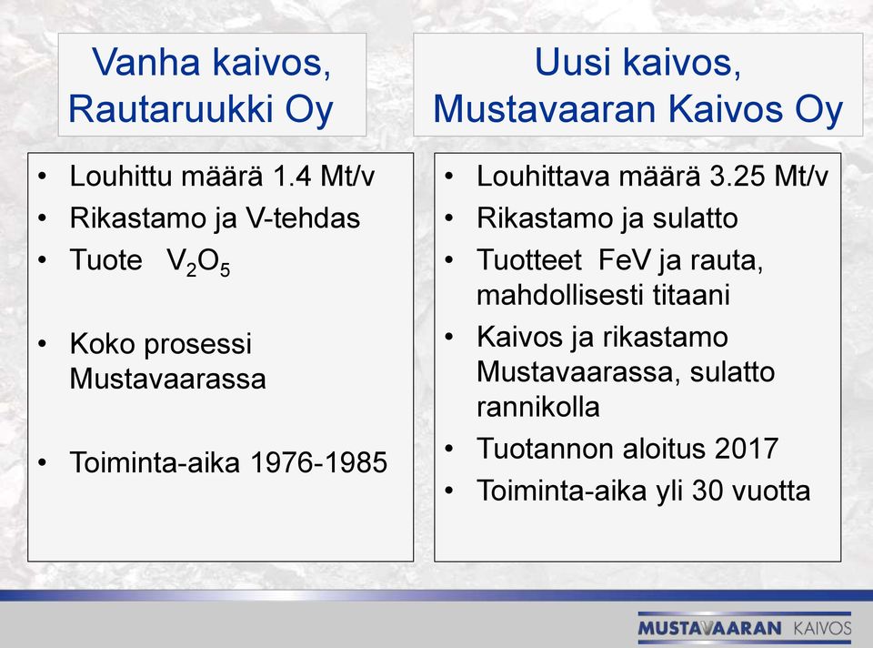 1976-1985 Uusi kaivos, Mustavaaran Kaivos Oy Louhittava määrä 3.