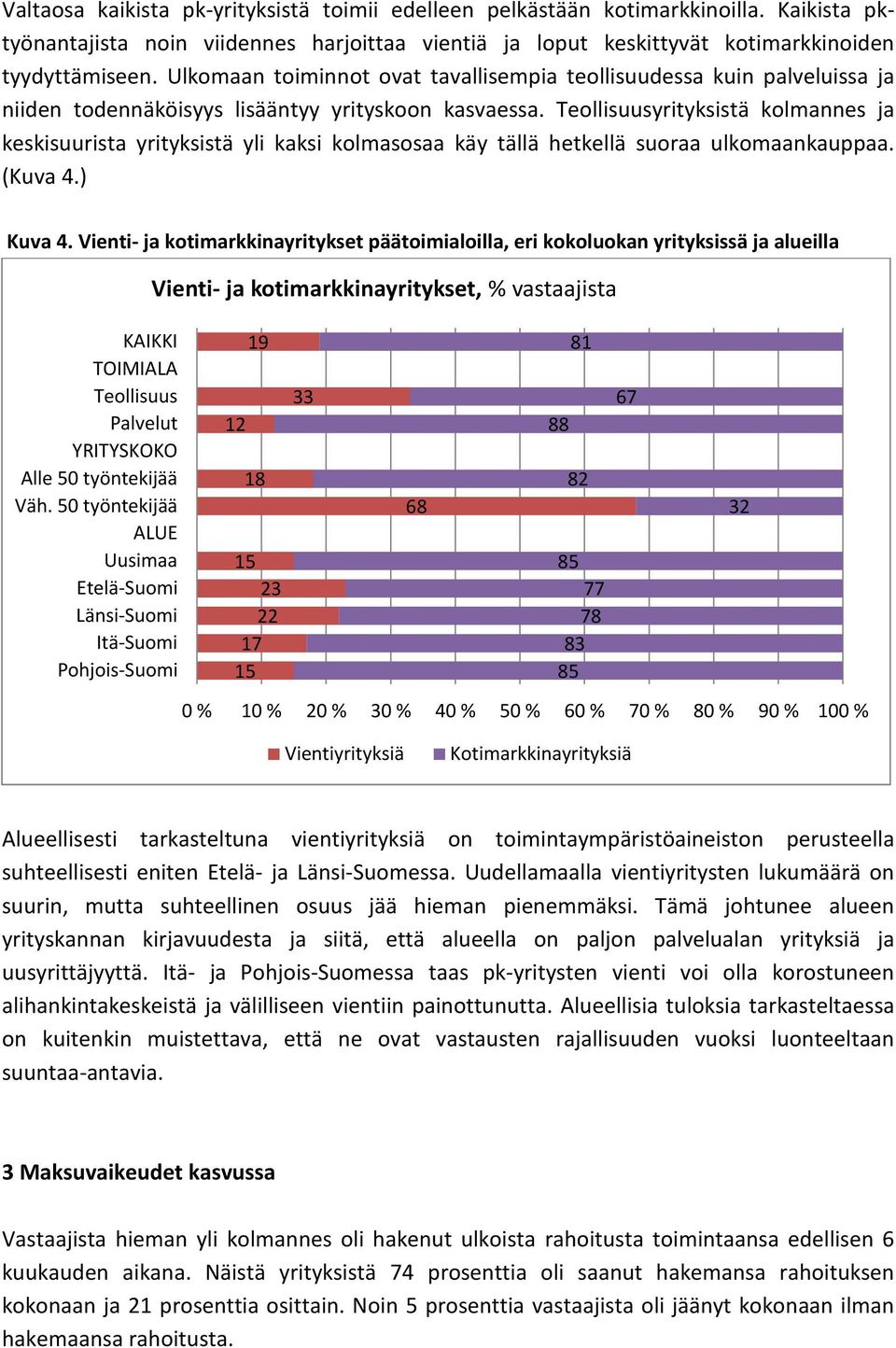 Teollisuusyrityksistä kolmannes ja keskisuurista yrityksistä yli kaksi kolmasosaa käy tällä hetkellä suoraa ulkomaankauppaa. (Kuva 4.) Kuva 4.