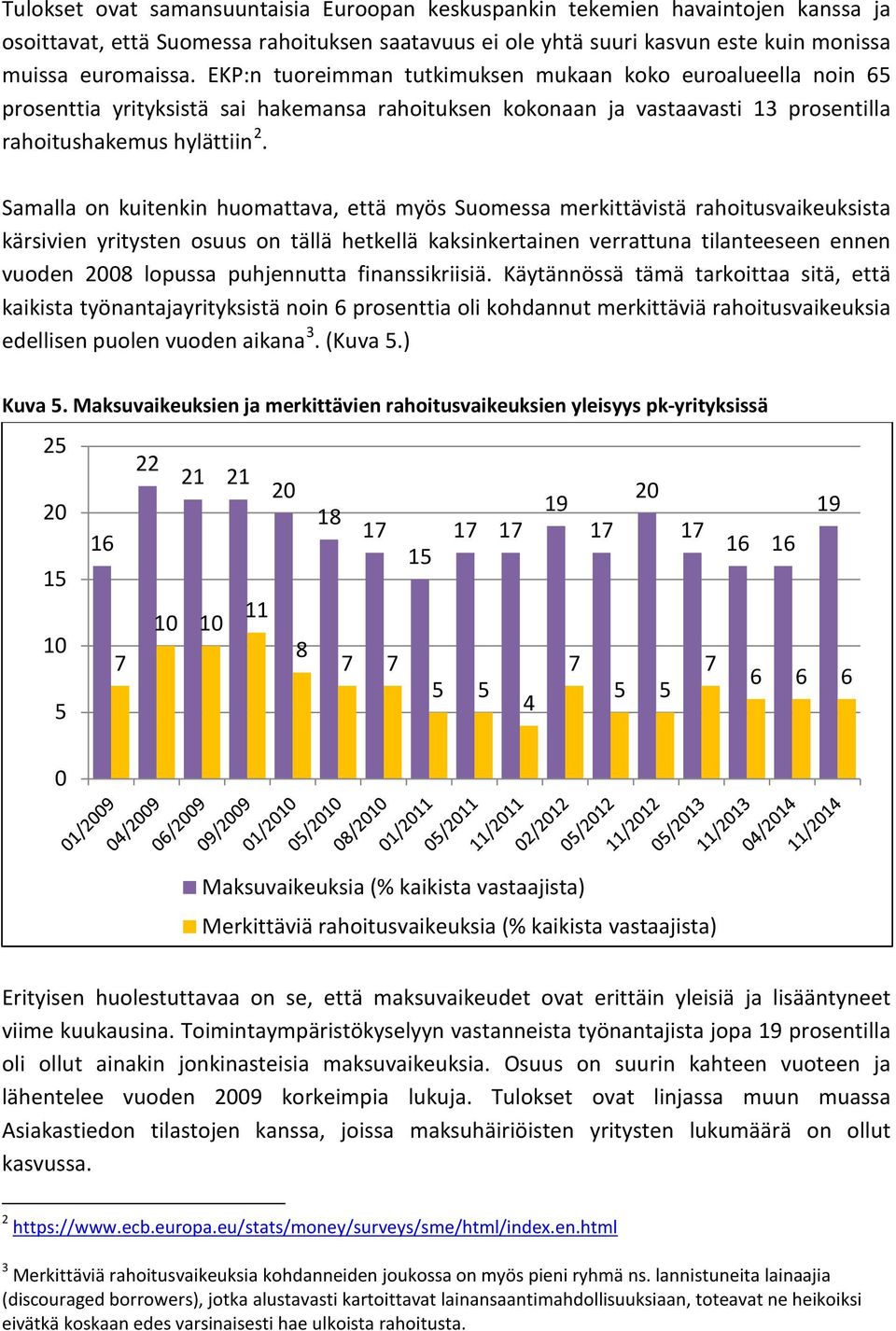 Samalla on kuitenkin huomattava, että myös Suomessa merkittävistä rahoitusvaikeuksista kärsivien yritysten osuus on tällä hetkellä kaksinkertainen verrattuna tilanteeseen ennen vuoden 2008 lopussa