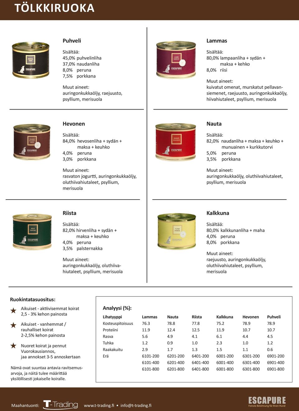 auringonkukkaöljy, oluthiivahiutaleet, psyllium, merisuola 82,0% naudanliha + maksa + keuhko + munuainen + kurkkutorvi 5,0% peruna 3,5% porkkana auringonkukkaöljy, oluthiivahiutaleet, psyllium,