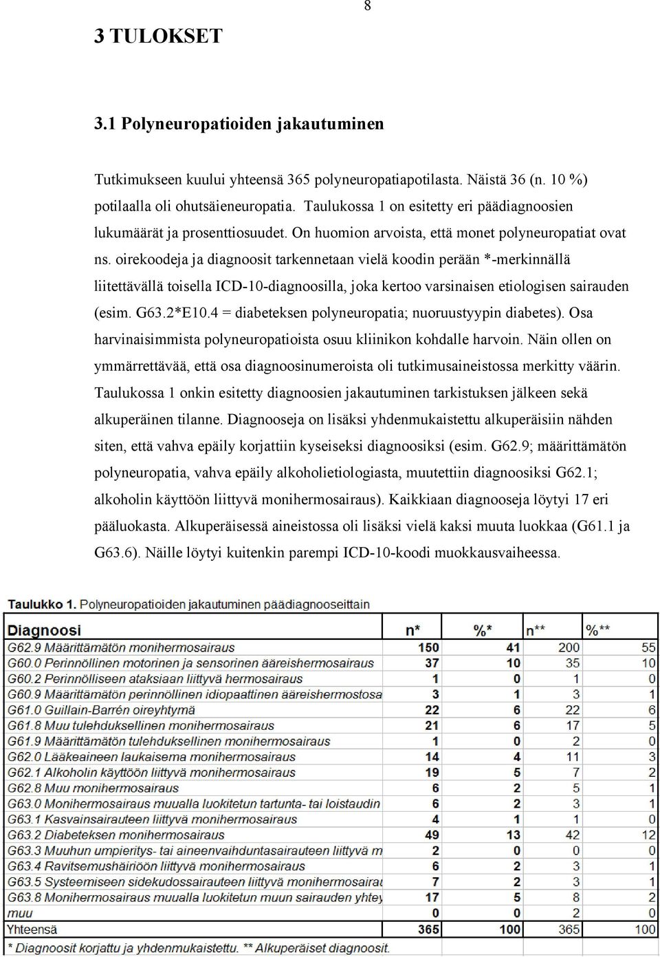 oirekoodeja ja diagnoosit tarkennetaan vielä koodin perään *-merkinnällä liitettävällä toisella ICD-10-diagnoosilla, joka kertoo varsinaisen etiologisen sairauden (esim. G63.2*E10.