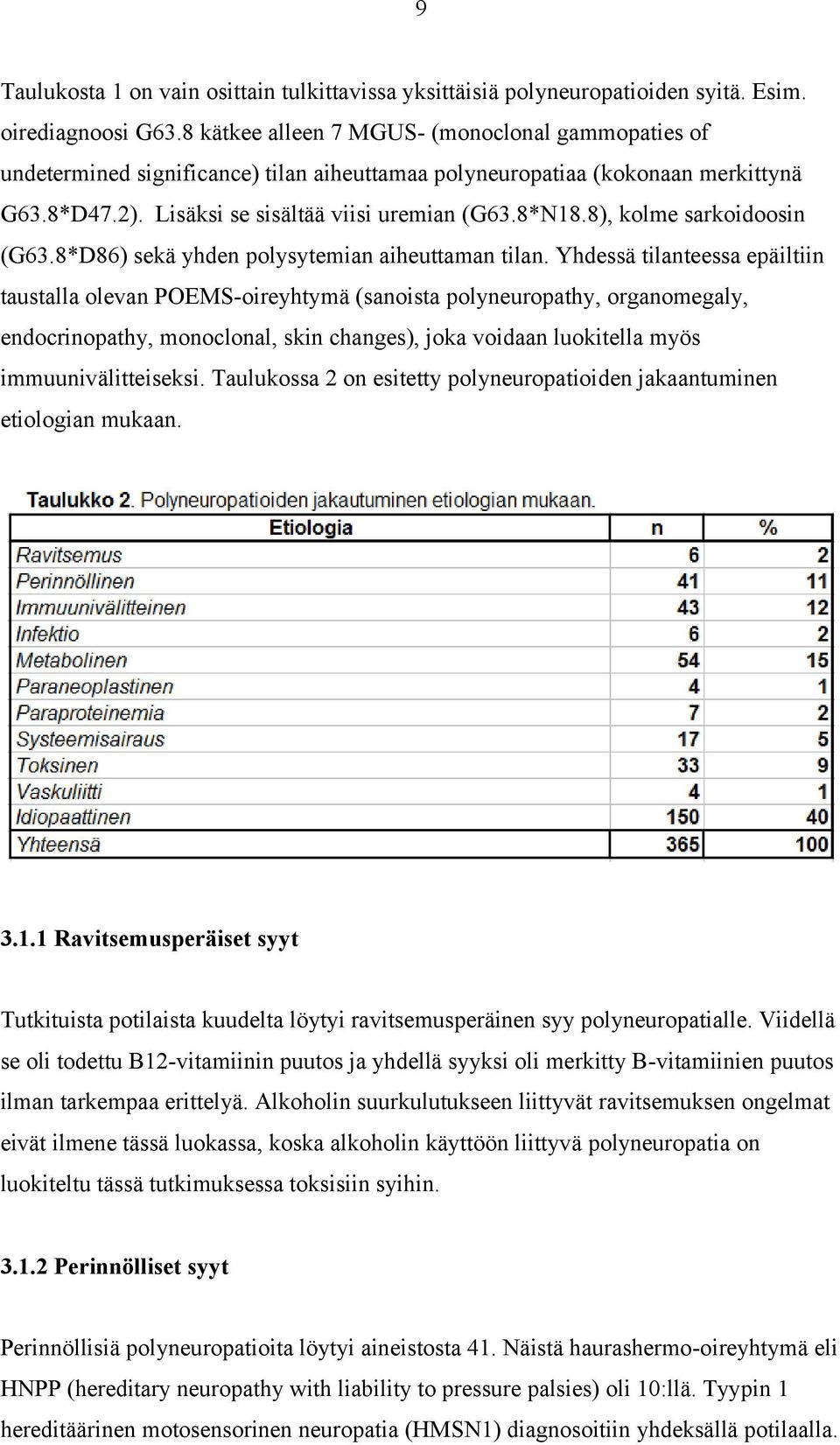 8), kolme sarkoidoosin (G63.8*D86) sekä yhden polysytemian aiheuttaman tilan.