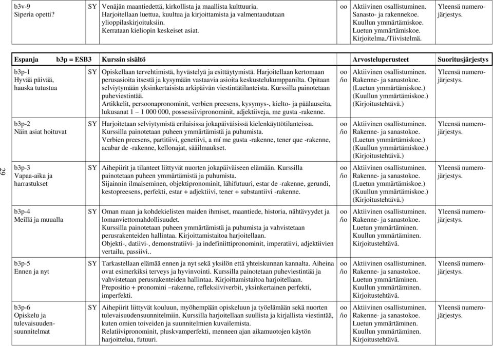 Espanja b3p = ESB3 Kurssin sisältö Arvosteluperusteet Suoritusjärjestys b3p-1 Hyvää päivää, hauska tutustua b3p-2 Näin asiat hoituvat b3p-3 Vapaa-aika ja harrastukset b3p-4 Meillä ja muualla b3p-5