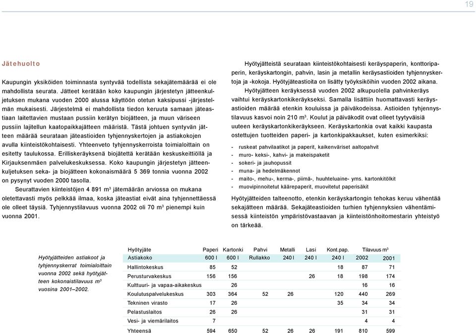 Järjestelmä ei mahdollista tiedon keruuta samaan jäteastiaan laitettavien mustaan pussiin kerätyn biojätteen, ja muun väriseen pussiin lajitellun kaatopaikkajätteen määristä.