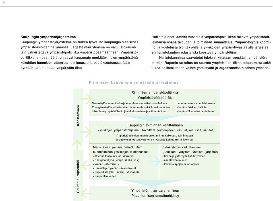 Ympäristöpolitiikka ja päämäärät ohjaavat kaupungin merkittävimpien ympäristönäkökohtien huomioon ottamista toiminnassa ja päätöksenteossa. Näin pyritään parantamaan ympäristön tilaa.