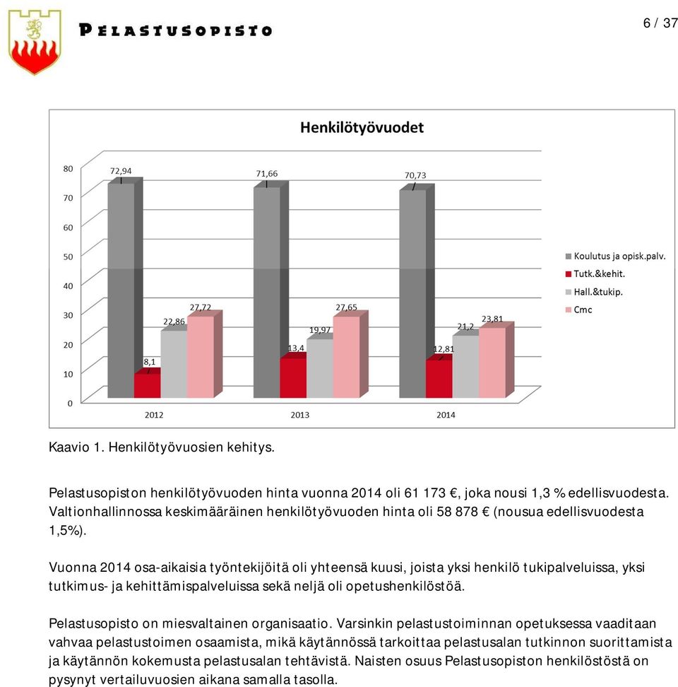 Vuonna 2014 osa-aikaisia työntekijöitä oli yhteensä kuusi, joista yksi henkilö tukipalveluissa, yksi tutkimus- ja kehittämispalveluissa sekä neljä oli opetushenkilöstöä.