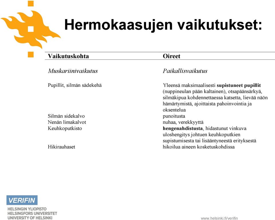 silmäkipua kohdennettaessa katsetta, lievää näön hämärtymistä, ajoittaista pahoinvointia ja oksentelua punoitusta nuhaa, verekkyyttä