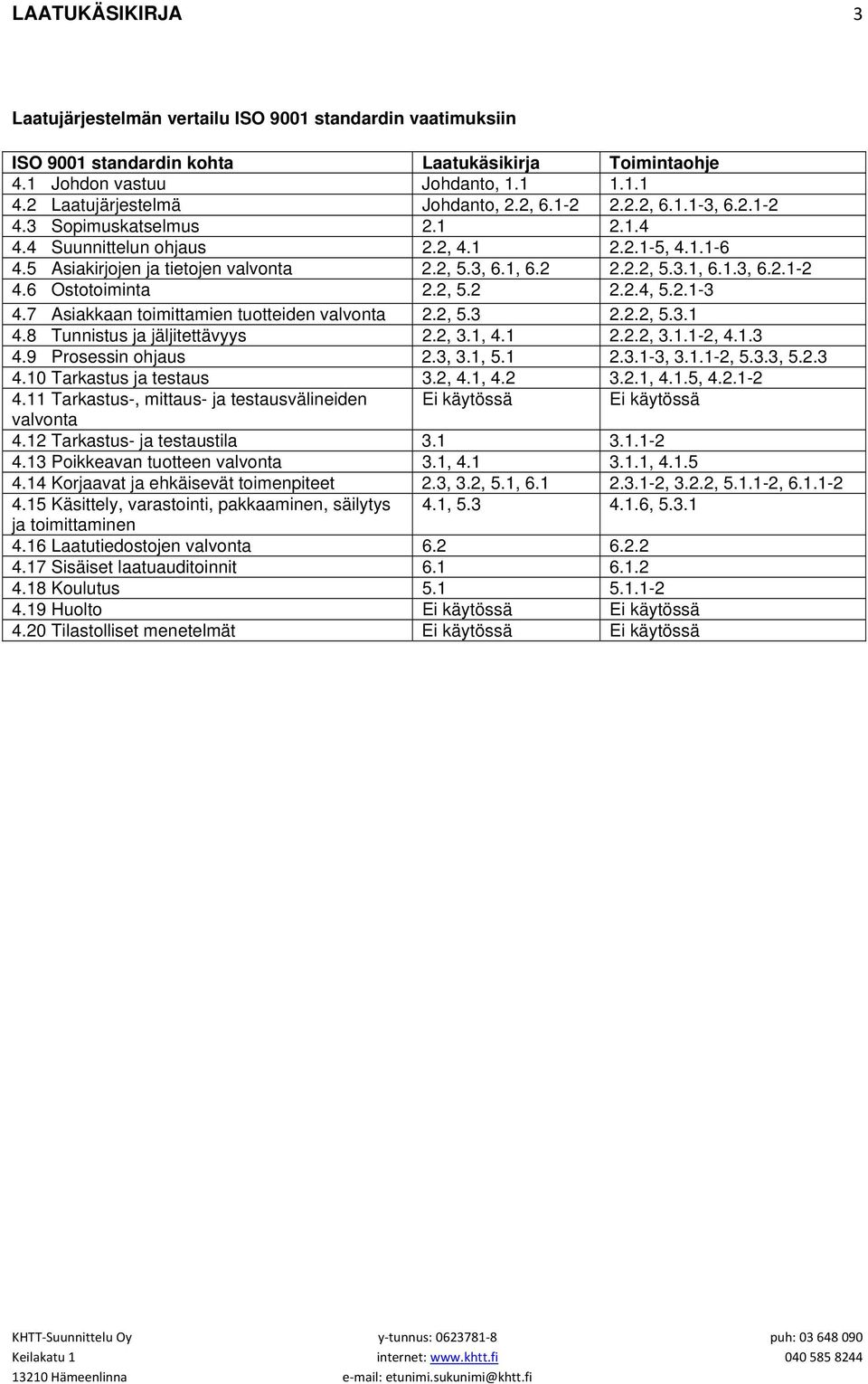 2 2.2.2, 5.3.1, 6.1.3, 6.2.1-2 4.6 Ostotoiminta 2.2, 5.2 2.2.4, 5.2.1-3 4.7 Asiakkaan toimittamien tuotteiden valvonta 2.2, 5.3 2.2.2, 5.3.1 4.8 Tunnistus ja jäljitettävyys 2.2, 3.1, 4.1 2.2.2, 3.1.1-2, 4.